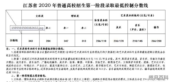 2019年高考分数线一本二本的分数线_广西2019年高考录取分数线