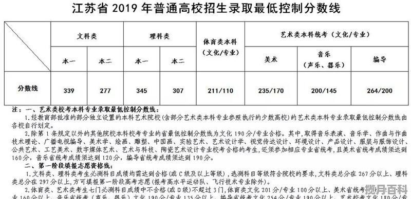 2019年高考分数线一本二本的分数线_广西2019年高考录取分数线