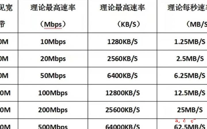 如何降低CPU电压,cpu电压小