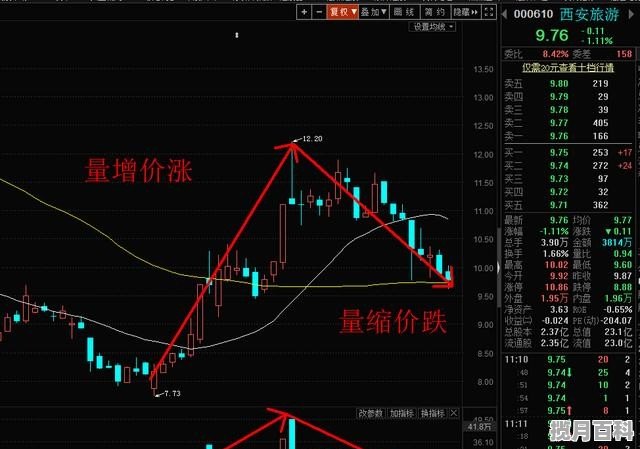 5元一股的股票我买进 再1元一股卖出 是不是这支股票就跌很厉害了 5月份股票为何大跌