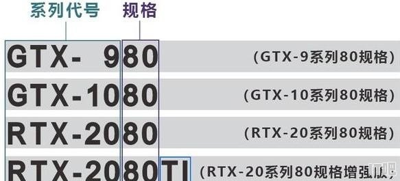 显卡分几种，怎么看显卡的优劣,显卡有多少种