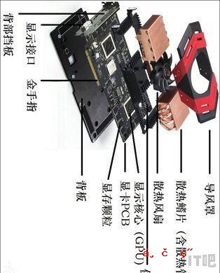 显卡分几种，怎么看显卡的优劣,显卡有多少种