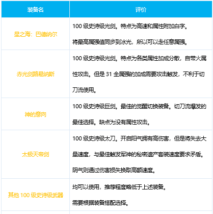 剑魂100级传说套装怎么选 地下城与勇士鬼泣533