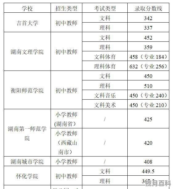 湖南职高对口高考分数怎么算_湖南2020年对口录取分数线