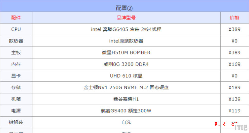 2022年电脑主机配置推荐 组装电脑最基本的配置名称