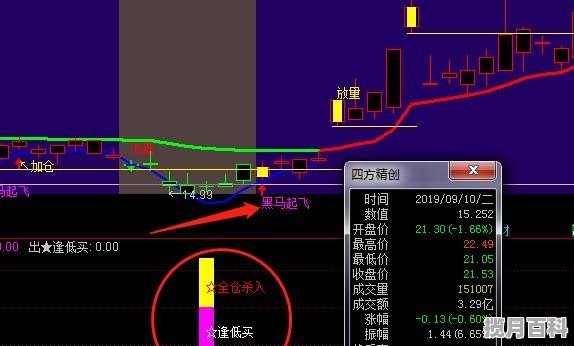 股票最多可以连续跌几天,股票最多可以连续跌几天