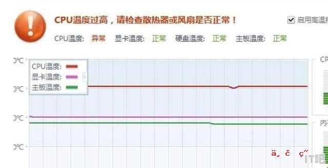 我新买的宏基笔记本，鲁++温度压力测试不到一分钟温度就到80多度了正常吗,一百度cpu