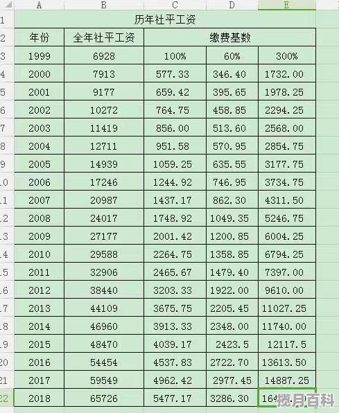 1989年甘肃高考分数线，1999甘肃省高考分数线