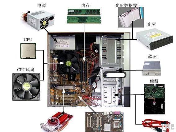自己组装电脑需要哪些配件，自己组装电脑要买些啥配件