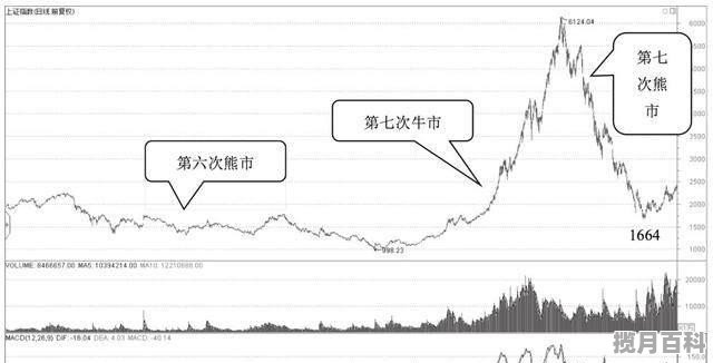 茅台酒每年最贵的时候,贵州茅台股票上市以来涨了几倍