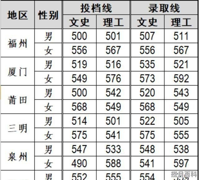 警察学院2023年录取分数线_南森警校2022录取分数线