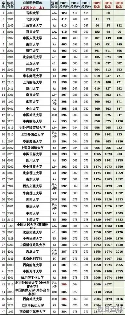 337分能被哪个大学录取2020年，337江苏省高考分数线