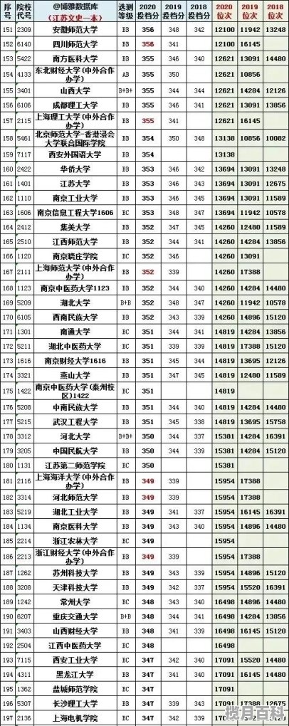 337分能被哪个大学录取2020年，337江苏省高考分数线