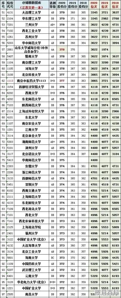 337分能被哪个大学录取2020年，337江苏省高考分数线