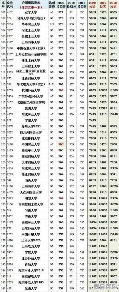 337分能被哪个大学录取2020年，337江苏省高考分数线