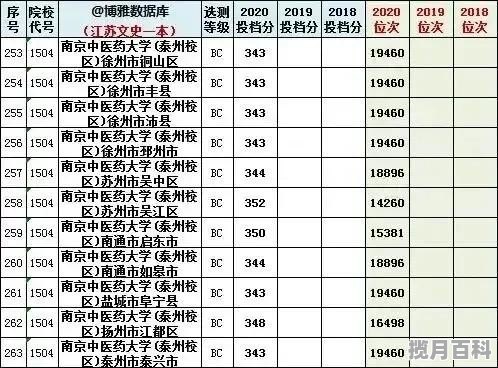 337分能被哪个大学录取2020年，337江苏省高考分数线