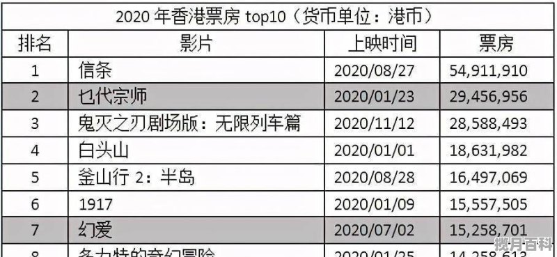 香港票房历年top10,香港最新电影票房排名榜前十