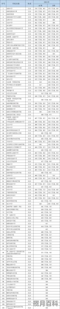 深圳初一成绩等级划分标准,深圳市高考分数线公布