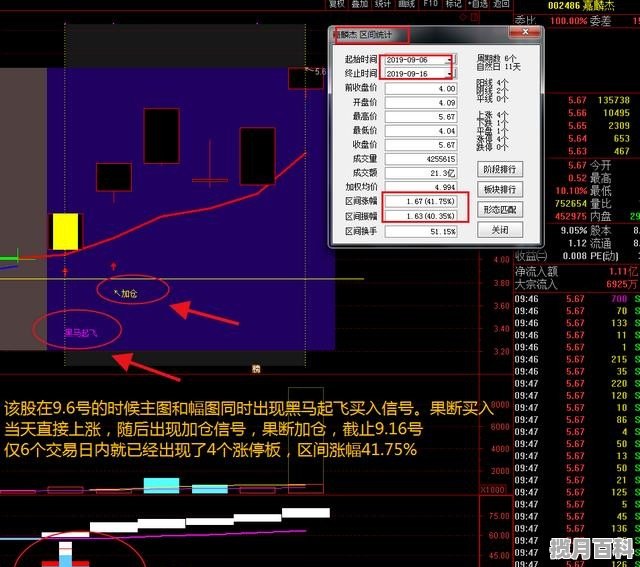 山西汾酒10送4派2元啥意思，汾酒股票分红需要持股多久