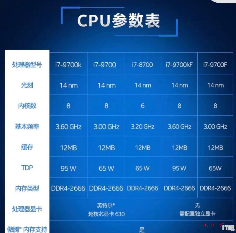 cpu特挑版什么意思,cpu挑条线