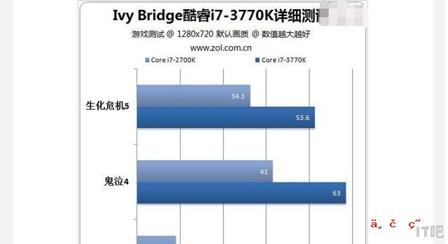 联想小新v4000怎么切换显卡 为什么小新pro14显卡性能不好