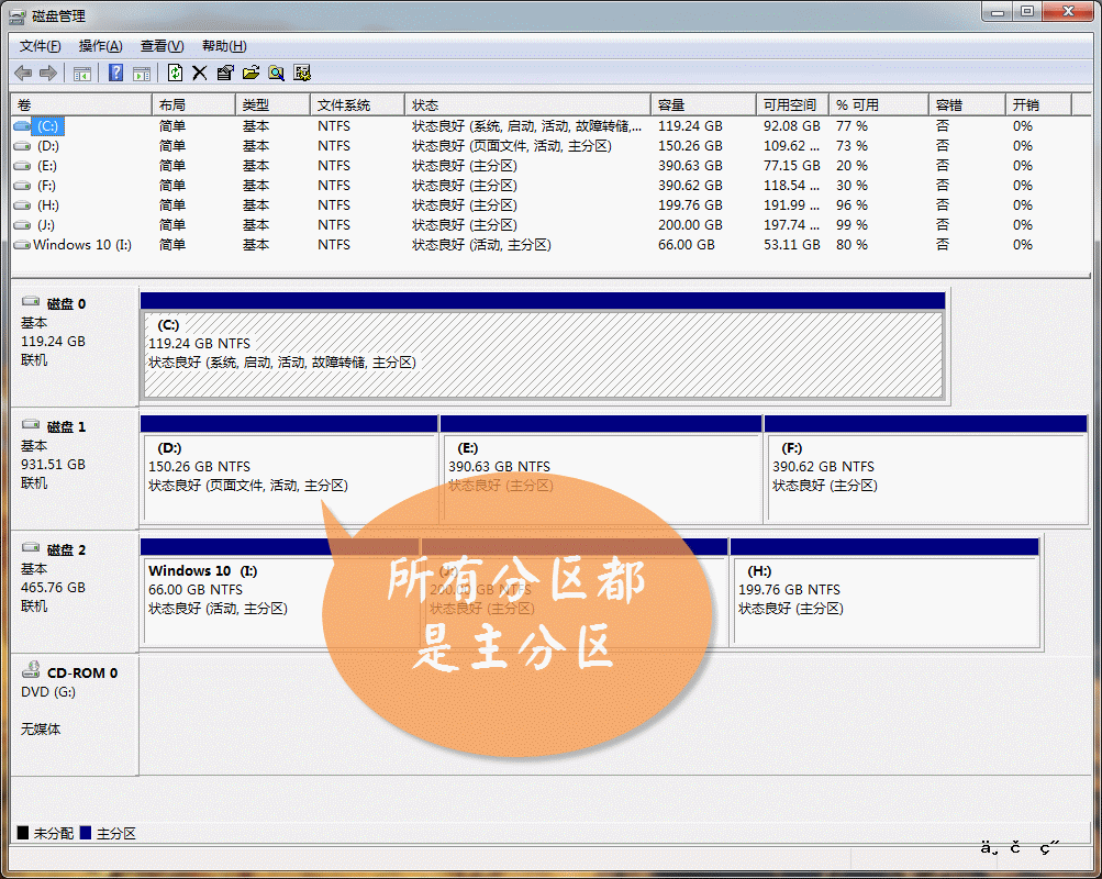 新增一个固态硬盘 那原来的硬盘分区序号会边吗 固态硬盘测新旧