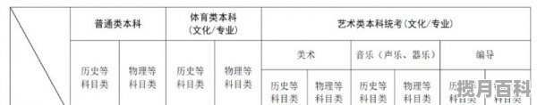 江苏省本科线差几分能上本科吗,江苏省高考分数线本科