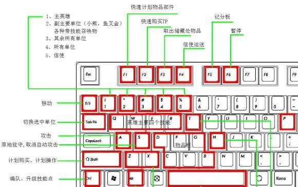 dota2三国世界新手入门攻略_dota2新手入门基础知识有什么