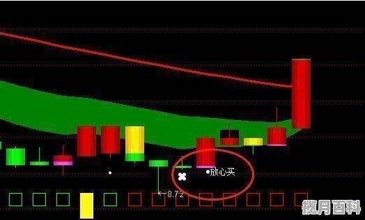 求高手指点用通达信软件选出短期强势股的方法，民间短期股票投资高手