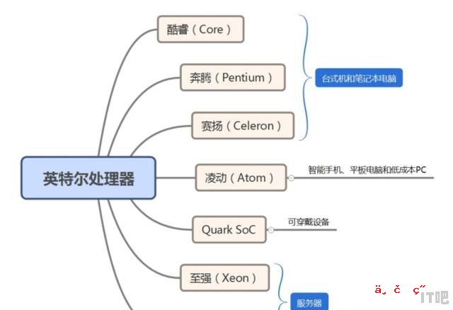 x7-z8700处理器什么水平 大cpu英特尔