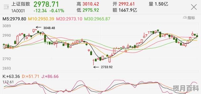 鲁花8号和潍花8号哪个好_荣潍高速收费标准