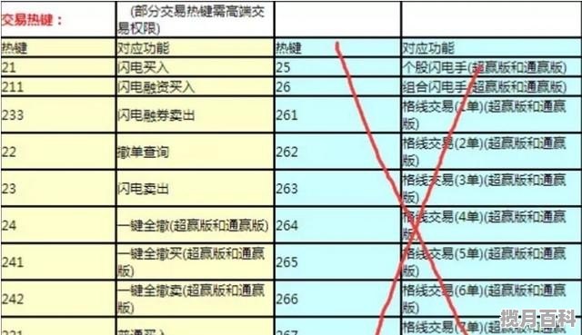 怎么利用通达信快速下单，股票行情最新消息哪里看最快买入