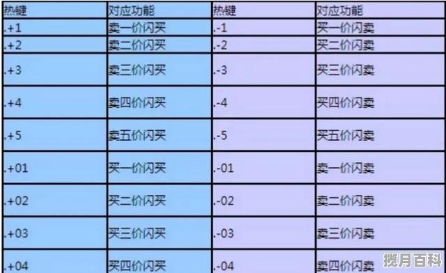 怎么利用通达信快速下单，股票行情最新消息哪里看最快买入