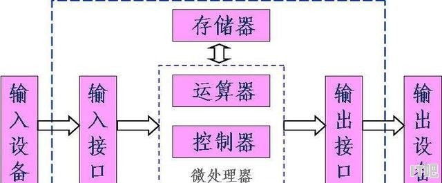 固态硬盘上已经有的系统如何 固态硬盘使用效果