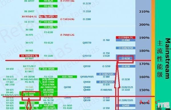 e1-1200相当于intel什么cpu 英特尔小cpu