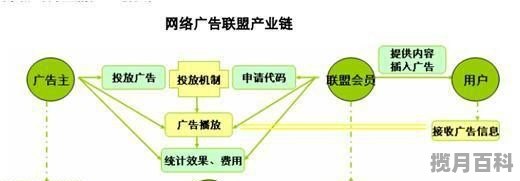 那些提供++++的网站，他们是怎么盈利的，最新电影资源哪里可以获取呢