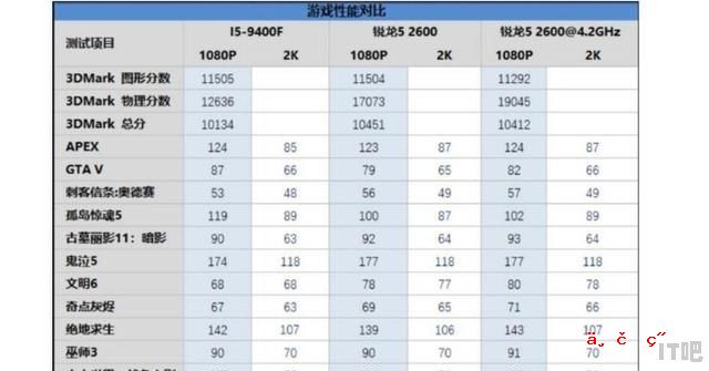 1150cpu二手哪个最好,二手cpu性价比排行