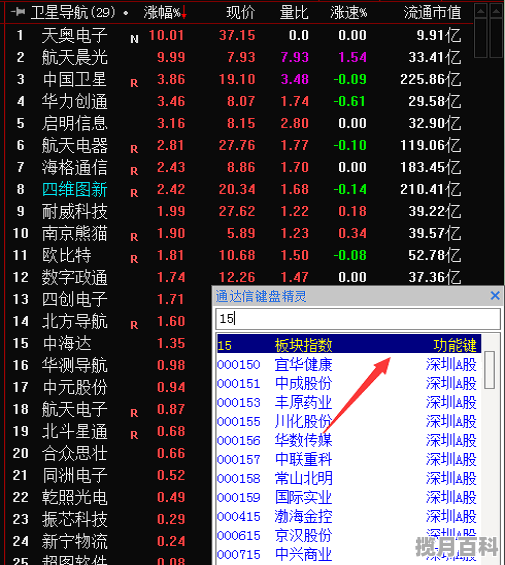 怎么查一个公司的股票_怎么查板块指数