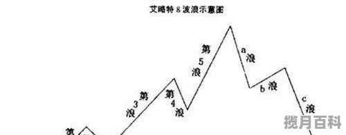 炒股书籍推荐_股票技术分析的书有哪些经典的