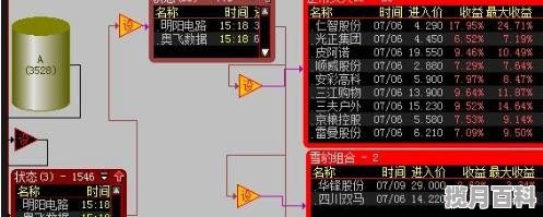 沪深股市涨跌走势为什么一直永远都基本一样,沪深股票行情