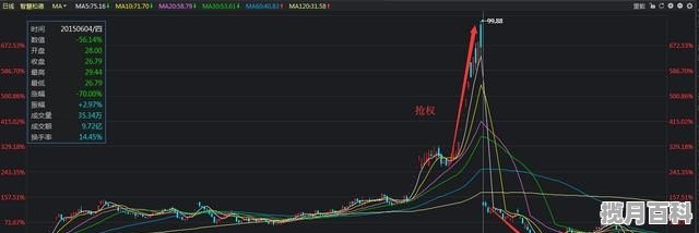 送股后股票会跌很多吗 送股后卖出股票扣税吗