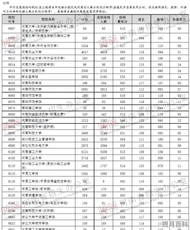 为什么河南理工大学的分数线低 河大艺考分数线高考志愿