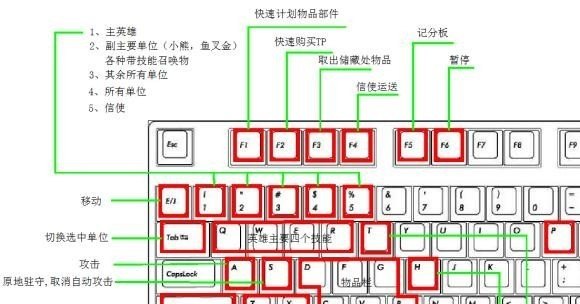 请问那个逆战女英雄角色怎么在猎场使用吸血复仇者 还有那个伞扇姬变身卡怎么使用啊 逆战英伦玫瑰女角色伞