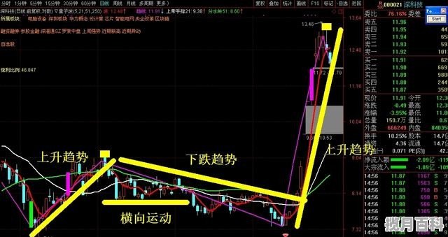 如何预判行情热点 怎么预判股票明天行情