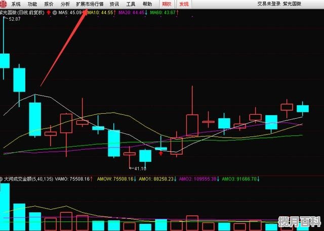 通达信软件上怎么看美元指数 道琼斯指数 纳斯达克指数 股票行情今天 全球