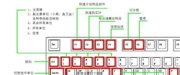 梦幻西游普陀全套装备需要带什么特技 地下城与勇士梦幻武器装扮