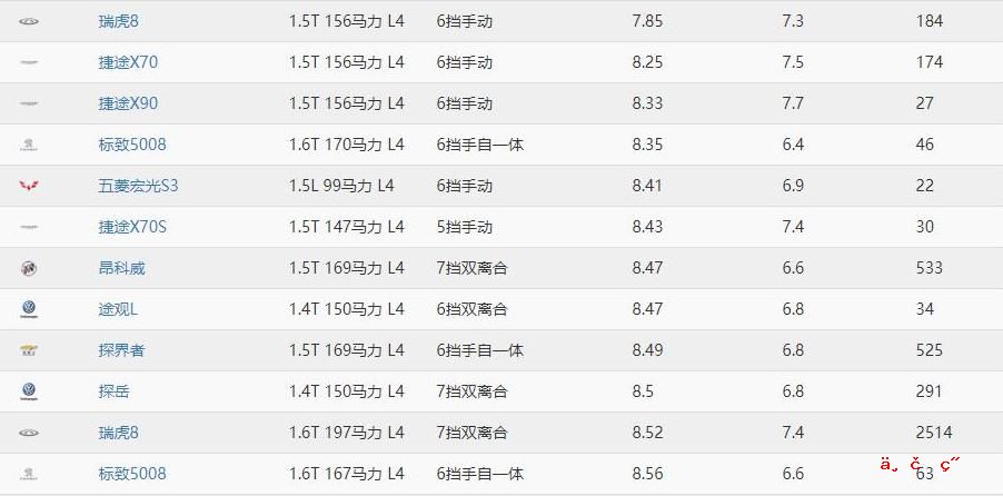 哪些显卡位宽达到256bit以上 最高位宽多少 2021年最高配置的显卡