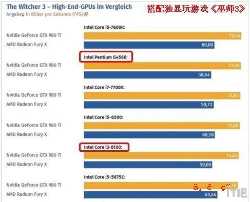 玩游戏怎么让cpu跑满 cpu 对游戏