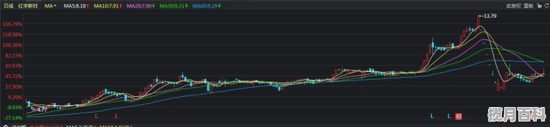 主力头天拉涨停 次日做空。怎么能获利呢_上午尾盘砸盘什么意思