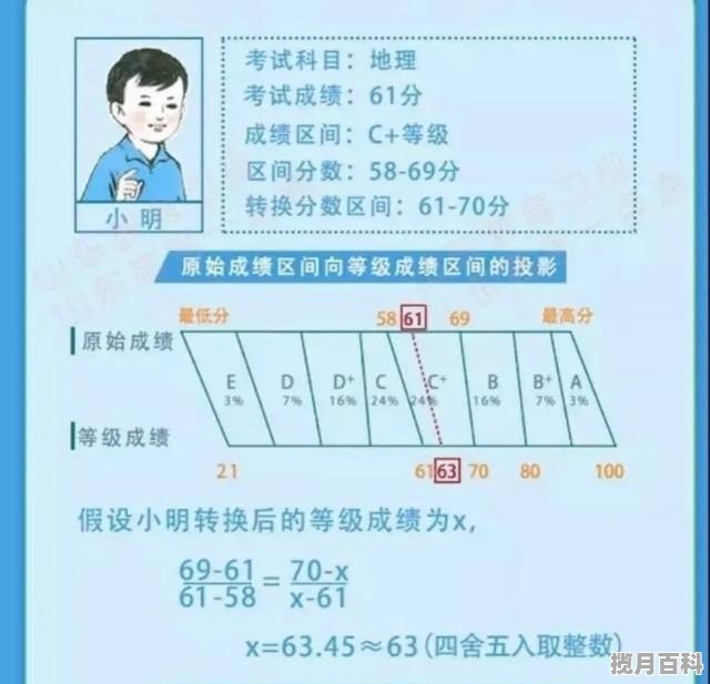 山东高考赋分规则详解 山东高考分数线包含赋分吗